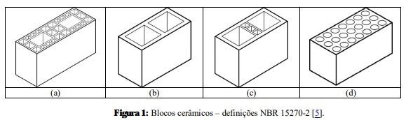 bloco de construção